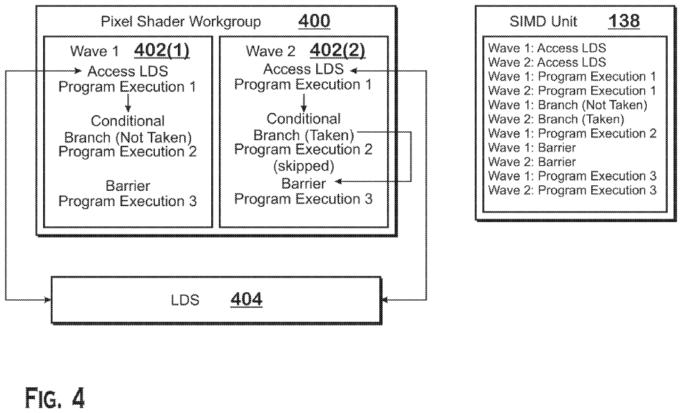 Patent: Use of Workgroups in Pixel Shader - AMDMore details:  http://www.freepatentsonline.com/20200193673.pdf 