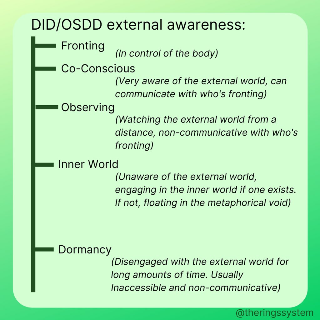 A post about dynamic levels of external awareness in systems. It’s one of our favorite topics, and something we think is very important when discussing systemhood w singlets.  #didosdd  #dissociativeidentitydisorder Link to an image description:  https://docs.google.com/document/d/1ETYvPKv9-_-zk3tS2OfFrMX1FLKAStF2IlRzygC3qhQ/edit?usp=sharing