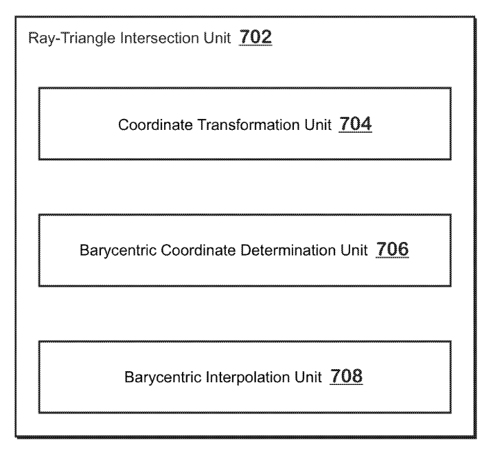 Patent: Efficient data path for ray triangle intersection - AMD"A technique for performing a hardware-accelerated ray-triangle intersection test where the hardware acceleration unit does not include a floating point division unit."More details:  http://www.freepatentsonline.com/20200193684.pdf 