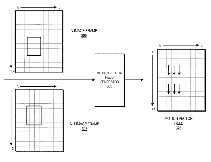 Patent: Variable rate rendering based on motion estimation - AMDMore details:  http://www.freepatentsonline.com/20200169734.pdf 