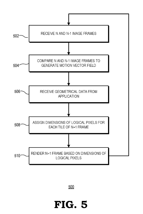Patent: Variable rate rendering based on motion estimation - AMDMore details:  http://www.freepatentsonline.com/20200169734.pdf 