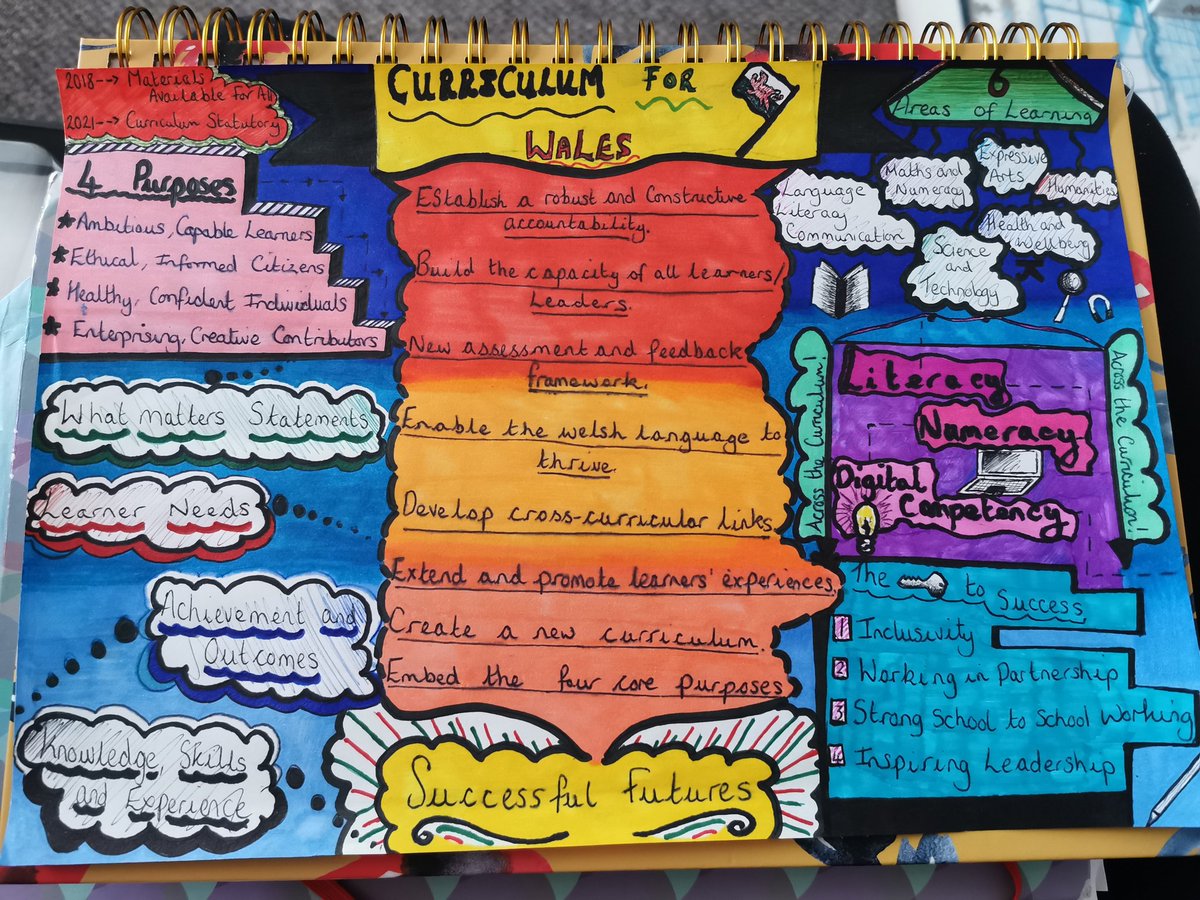 MissAWaters1's tweet photo. A new planner means a new #sketchnote โ๏ธ #networkEDcymru #curriculumforwales #edutwitter @ImpactWales @IWA_Wales @GHCDon @wgmin_education @WG_Education https://t.co/Bzbgfuh9uG