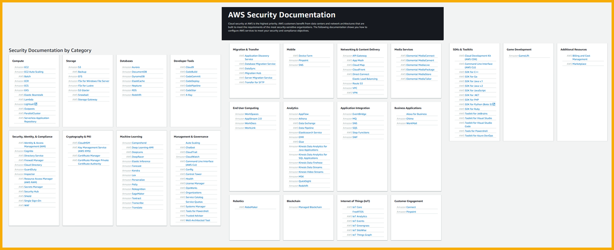 jeffbarr's tweet image. New - Security documentation for 165 (and growing) #AWS services, all available at docs.aws.amazon.com/security/ .
