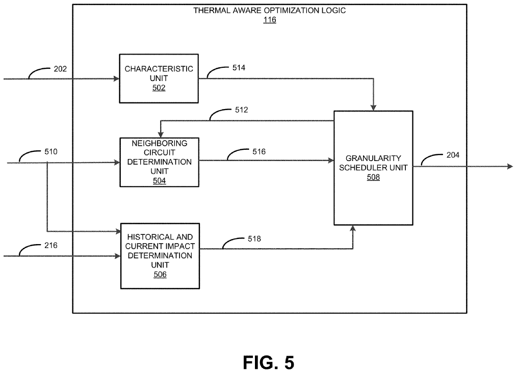 Patent: Apparatus and method for providing workload distribution of threads among multiple compute units - AMDA fundamental patent in the development of EHP, further confirming the development of 3D-IC GPUs.More details:  http://www.freepatentsonline.com/20200192705.pdf 