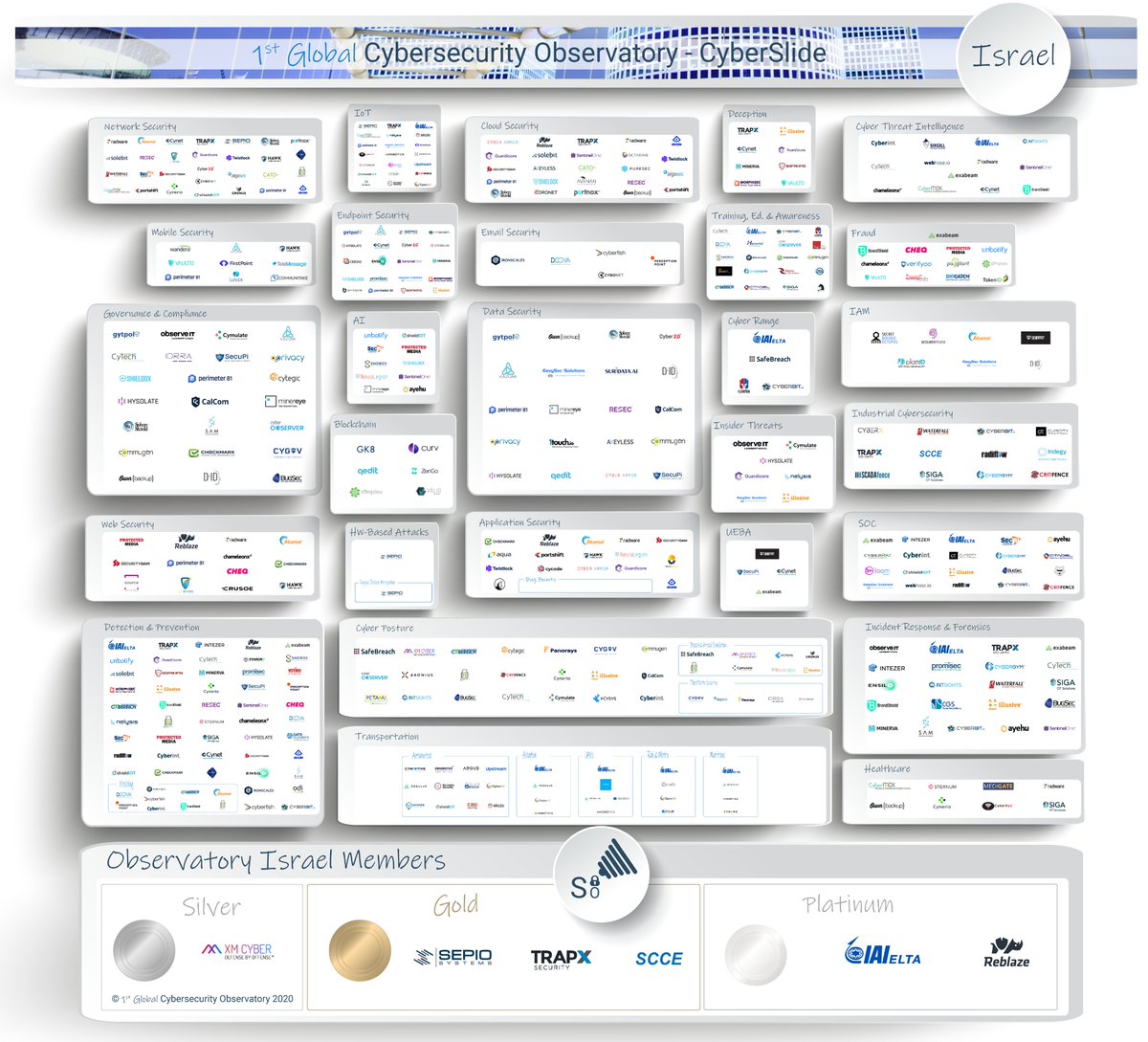 CyberSecOb's tweet photo. The Israel CyberSlide features some of the most innovative cybersecurity companies in Israel: 
https://t.co/ZiXrw1QlMK 
To apply: 
https://t.co/NtPzqdu8oV
To add your company to our search engine:
https://t.co/ScG0dRf8sS
#CyberSecurity #InfoSec #InformationSecurity https://t.co/2qNVJPmgXc