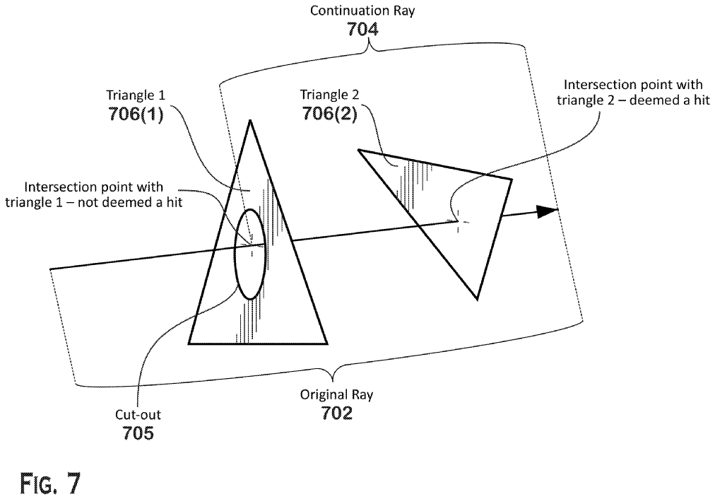 Patent: Mechanism for supporting discard functionality in a ray tracing context - AMDMore details:  http://www.freepatentsonline.com/20200193681.pdf 