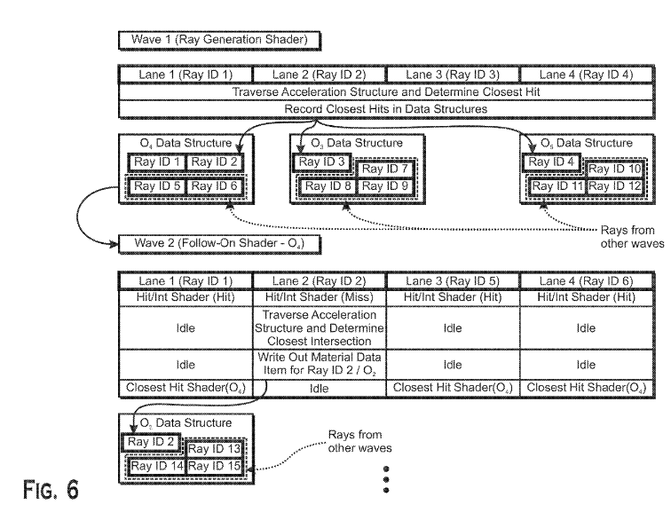 Patent: Mechanism for supporting discard functionality in a ray tracing context - AMDMore details:  http://www.freepatentsonline.com/20200193681.pdf 