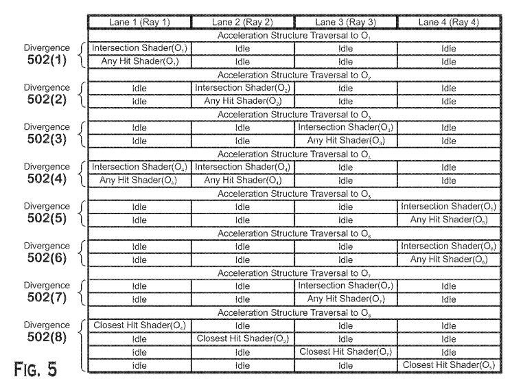 Patent: Mechanism for supporting discard functionality in a ray tracing context - AMDMore details:  http://www.freepatentsonline.com/20200193681.pdf 