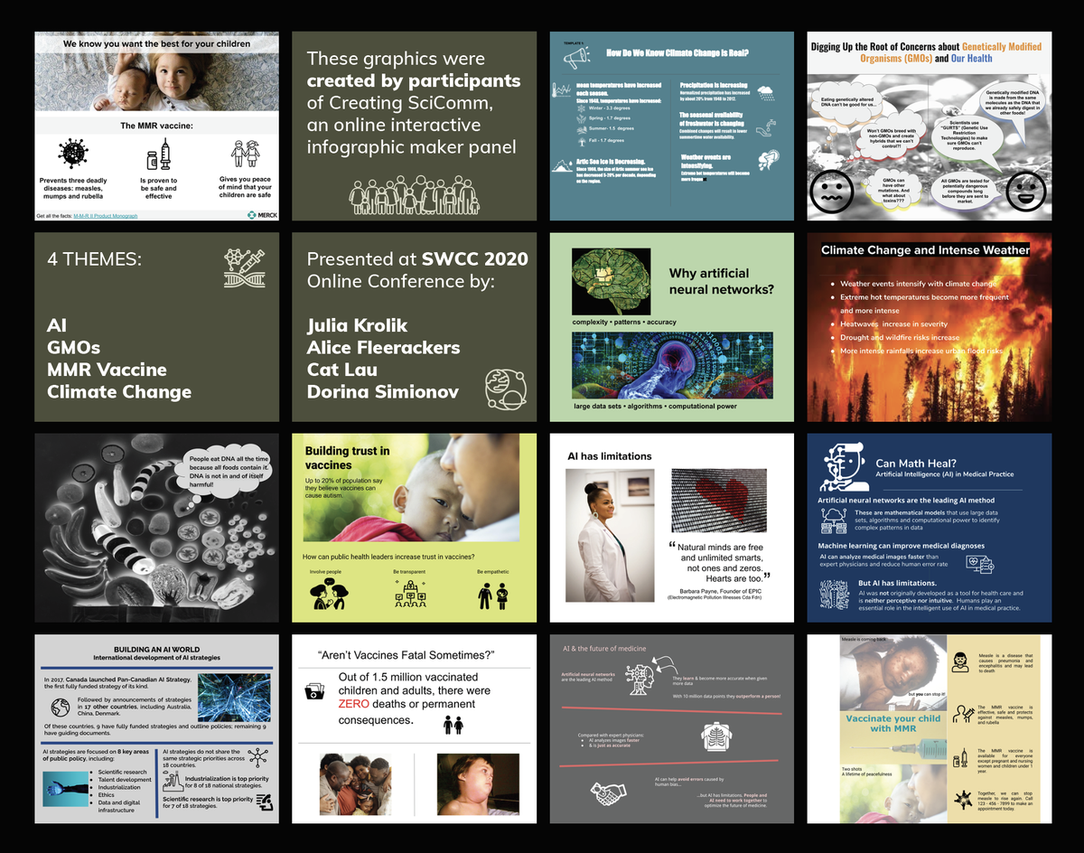 yuliakrolik's tweet photo. 🎨 GREAT Creating #SciComm session for @SWC_Can with @FleerackersA @scicommcat @DorinaSimeonov

👉 Details here: https://t.co/7bFfF5pkNP

Graphics by @JKliever @mehamp @AlexGelle @daretoknow_ca @BarbToronto @Valerie89Miller @cautioushopeful @MoleculeMind Ellen Anna Melanie Krista https://t.co/WATHohuZkF