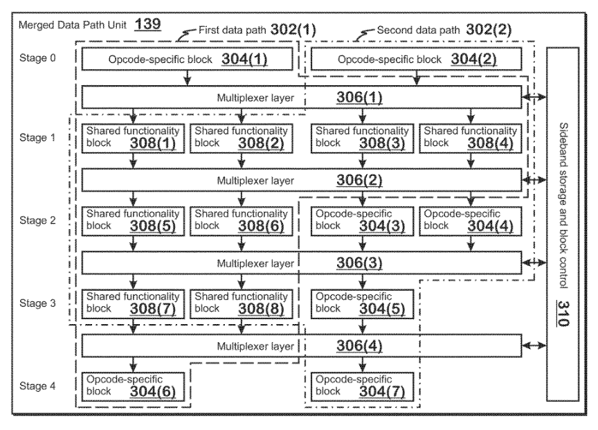 Patent: Merged data path for triangle and box intersection test in Ray Tracing - AMDMore details:  http://www.freepatentsonline.com/20200193682.pdf 