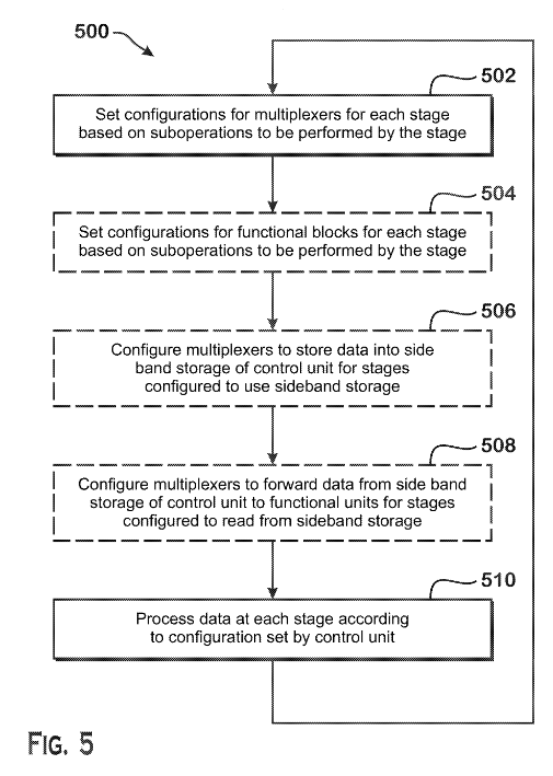 Patent: Merged data path for triangle and box intersection test in Ray Tracing - AMDMore details:  http://www.freepatentsonline.com/20200193682.pdf 