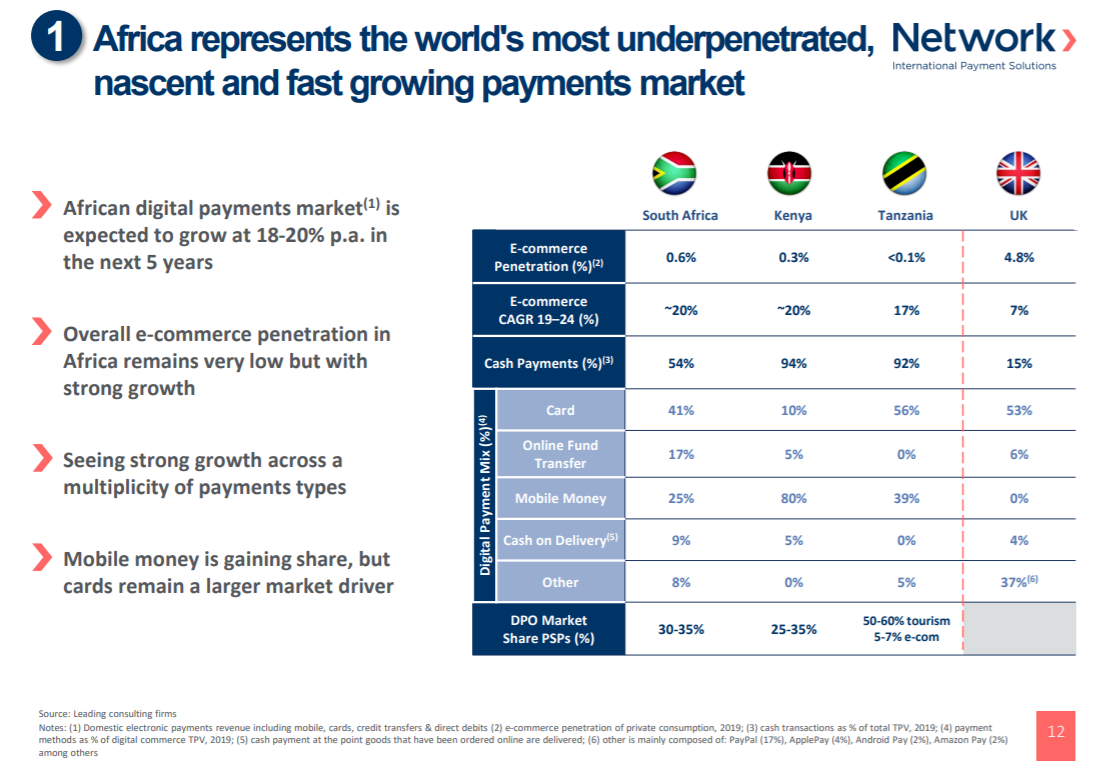 11/ Visual of the Week• There's remains a huge opportunity in African payments & cash is still king