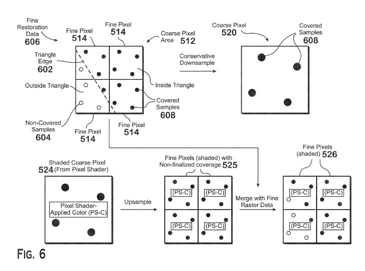 Patent: Variable Rate Shading - AMDMore details:  http://www.freepatentsonline.com/20190066371.pdf 