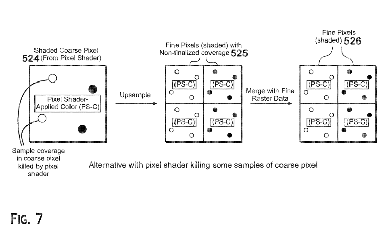 Patent: Variable Rate Shading - AMDMore details:  http://www.freepatentsonline.com/20190066371.pdf 