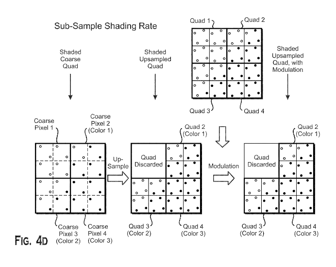 Patent: Integration of variable rate shading and super-sample shading - AMDMore details:  http://www.freepatentsonline.com/20200202594.pdf 