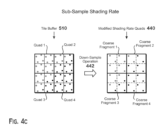 Patent: Integration of variable rate shading and super-sample shading - AMDMore details:  http://www.freepatentsonline.com/20200202594.pdf 