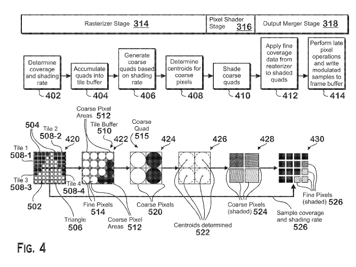 Patent: Centroid selection for variable rate shading - AMDMore details:  http://www.freepatentsonline.com/20200202605.pdf 