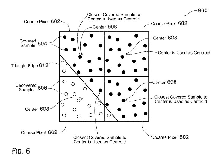 Patent: Centroid selection for variable rate shading - AMDMore details:  http://www.freepatentsonline.com/20200202605.pdf 