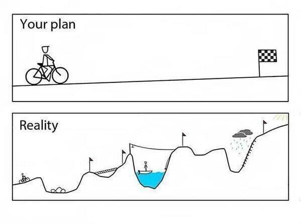 Planning FallacyThe tendency to underestimate the amount of time needed to complete a future task. Always:- Expect the unexpected.- Use your work history as a guide. - Ask a neutral party to help with time estimates.