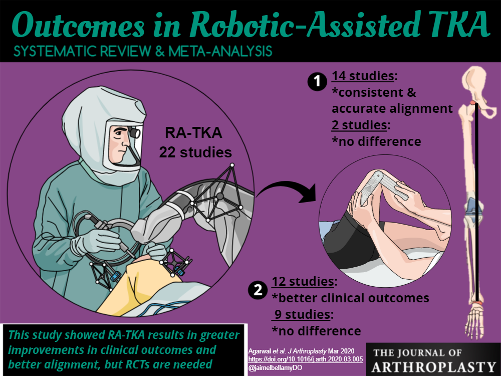 The Journal of Arthroplasty tweet media