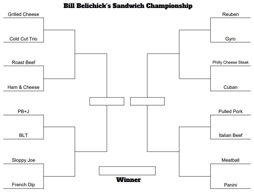 FFBrosPodcast's tweet photo. Bill Belichick LOVES sandwiches.
Let's see which sandwich reigns supreme in the "Great Bill Belichick Sandwich Championship"!
Votes for round 1 are in the thread below! Let us know who you got!
#2020SandwichTourney #BroMob #SlapCrew #SlapWar #NFLTwitter
@MyFantasyLeague https://t.co/qd80EA14Uo
