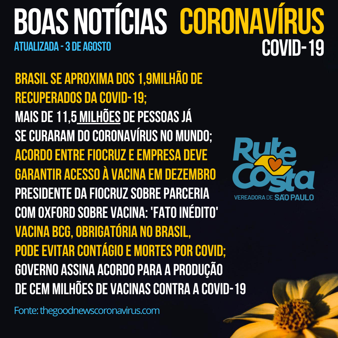Nessa primeira segunda-feira do mês, gostaríamos de trazer a vocês a atualização de nosso BOLETIM DE BOAS NOTÍCIAS do CORONAVÍRUS.
Há avanços importantes contra essa pandemia e as potenciais vacinas, já estão sendo testadas em vários lugares do mundo.
