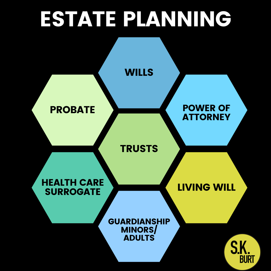 skburtlaw's tweet photo. Swipe to learn of all the legal services we offer. S.K. Burt Law, P.A. looks forward to helping you on your case #EstatePlanning #Immigration #FamilyLaw #LegalServices #HereForYou #FloridaAttorney #ImmigrationLaw #Immigrants #Asylum #Divorce #WillsandTrusts #PowerofAttorney https://t.co/eJgyvnWUP3