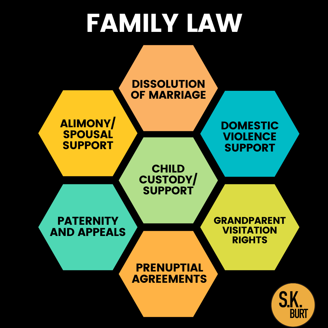 skburtlaw's tweet photo. Swipe to learn of all the legal services we offer. S.K. Burt Law, P.A. looks forward to helping you on your case #EstatePlanning #Immigration #FamilyLaw #LegalServices #HereForYou #FloridaAttorney #ImmigrationLaw #Immigrants #Asylum #Divorce #WillsandTrusts #PowerofAttorney https://t.co/eJgyvnWUP3