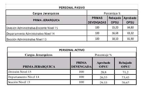 merhejm's tweet photo. Agradecido a @furma180 @romorta y @marquezcvm 
En lugar de buscar #SalariosDignos para todos, su asqueroso empeño en perjudicar a @GarciaArochaC se llevaron en los cachos a un gentío.
Su actitud malsana no tiene calificativo que no termine cerrando mi cuenta https://t.co/5kIECsiyrL