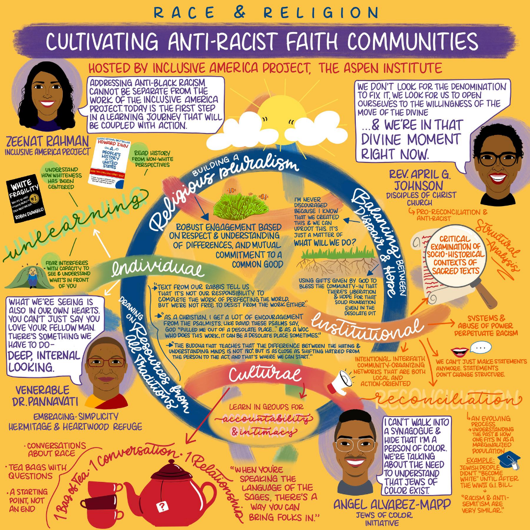 It's past time for faith communities to have honest conversations about race &amp; anti-Blackness in their communities. These conversations may be uncomfortable, but they're more important than ever. 

Watch the recording of our #RaceAndReligion webinar now: youtube.com/watch?v=wlTY1E…