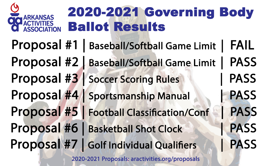 Governing Body Results!