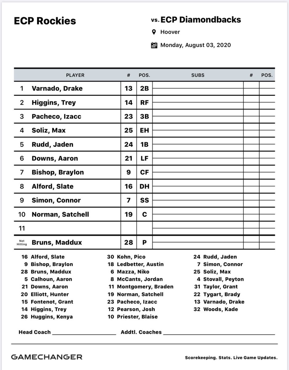 EastCoastPro1's tweet photo. Starting lineups final game Day 2 Rockies vs Diamondbacks #ECP2020 https://t.co/Cf9NBV4ABO