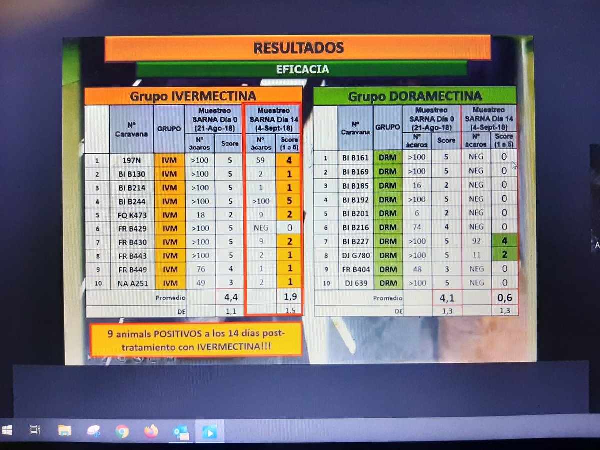 msaintm's tweet photo. Doramectina funciona mejor en Sarna, la evidencia de este excelente trabajo de investigación así lo demuestra... https://t.co/FSo9yigizI