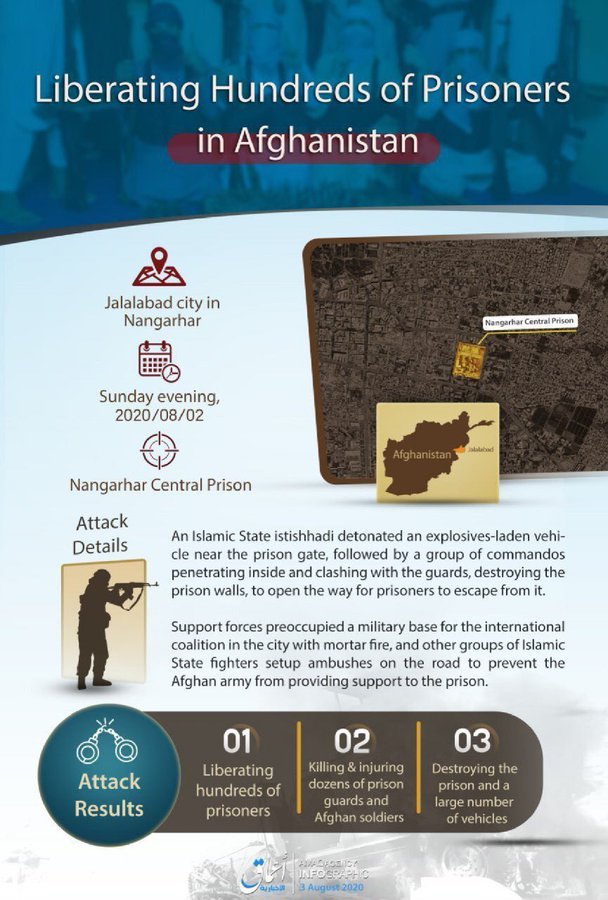 English version of Amaq infographic on Jalalabad prison attack.  #ISKP  #Nangarhar  #Afghanistan