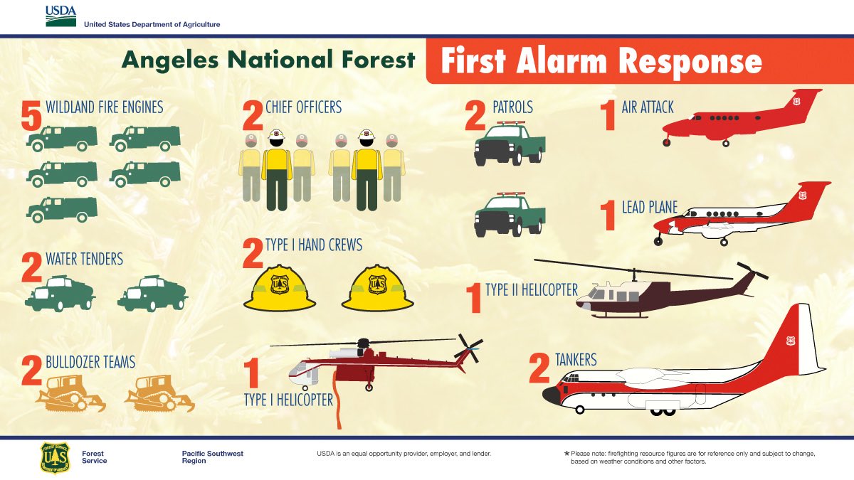 Angeles National Forest (@angeles_nf) on Twitter photo 