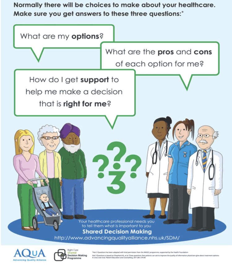 MSK_Pain_Leader's tweet photo. @RungeNils @_lewadam #SDM - Relevant options should be considered- these include ‘standard’ treatments for a presentation or condition/ also exploration of patient preferences and expectations. Encourage patients to ‘ask 3 questions’ and utilise tools such as #optiongrids and #ThreeTalkModel https://t.co/9deNzPZj2b