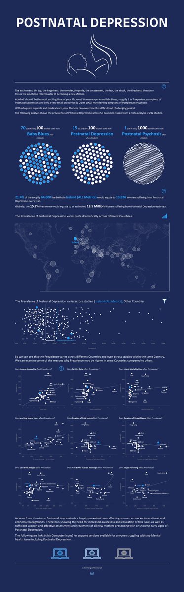 #IronViz entry ✔️

Looking at a hugely Prevalent issue:  Postnatal Depression across 56 Countries with data from 292 studies.

tabsoft.co/3gptOCl

Thanks to <a href="/ZenDollData/">Lindsay Betzendahl</a> <a href="/FlerlageKev/">Kevin Flerlage</a> <a href="/flerlagekr/">Ken Flerlage</a> @jonni_walker for guides, tips &amp; tricks

#datafam <a href="/tableaupublic/">Tableau Public</a> <a href="/tableau/">Tableau</a>