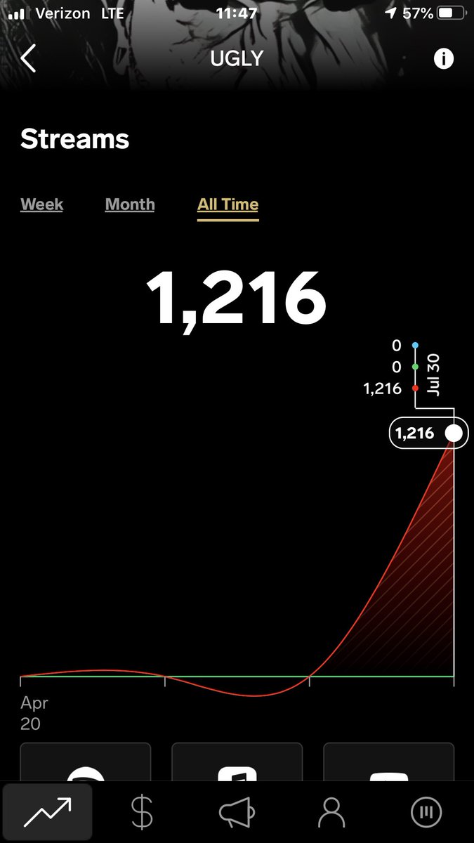 ZynnyxM's tweet image. Me nd Belialis got our first hit, it’s not even out on stores yet🤘🏻🤘🏻 drops Sept. 11
run it up on youtube til then youtu.be/Rv9chHLAIcA #longbones #covidglowups #h3ath3n #belialis #NewMusicAlert ‼️