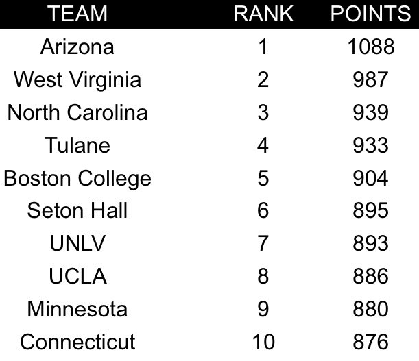 HeatCheckSim_BC tweet picture