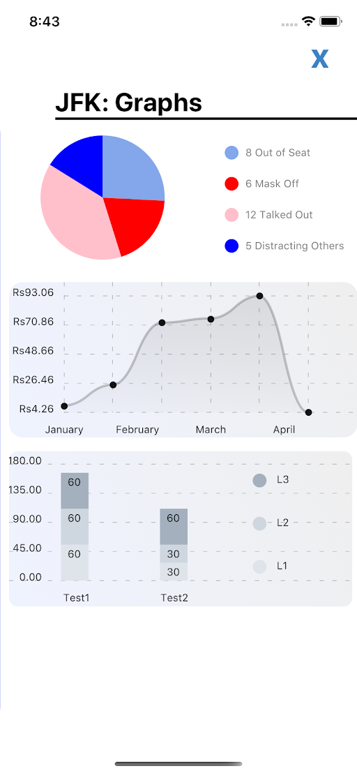 GageVentures's tweet photo. Not sure why a behavior arises? 
Not sure how often each behavior arises? 
Not sure how a behavior has matured overtime?

With our easy to use app, you can see everything all in one place :)

#edtech #education #data #DataAnalytics #specialneeds #studentbehavior #teacherstrong https://t.co/6JlmxpQUII