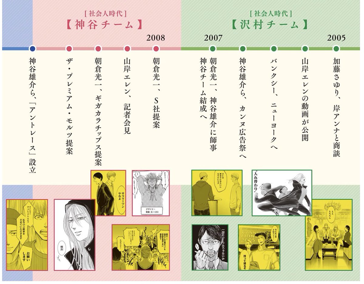 「左ききのエレン」時系列まとめです。
トリッキーな構成のため分かり辛いかも知れませんが「沢村、神谷、柳」と上司が誰かで大体把握できるかと。
また、理解の足並みを揃えたい時には「◯◯からもう一年か…早いな」的な台詞を意図的に入れてます。なので飛ばさず読めば大体分かるはずです!