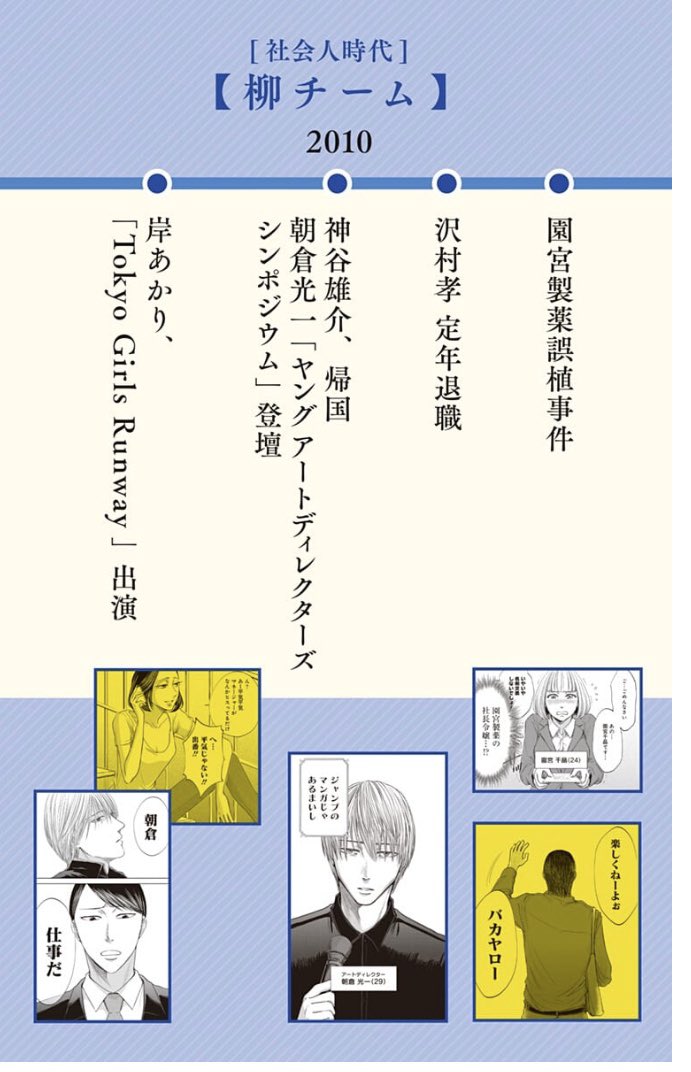 「左ききのエレン」時系列まとめです。
トリッキーな構成のため分かり辛いかも知れませんが「沢村、神谷、柳」と上司が誰かで大体把握できるかと。
また、理解の足並みを揃えたい時には「◯◯からもう一年か…早いな」的な台詞を意図的に入れてます。なので飛ばさず読めば大体分かるはずです!