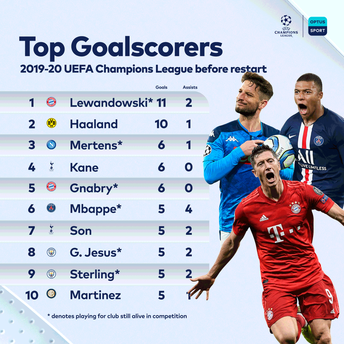 Astro Sports Uefa Champions League Astro Channel Supersport