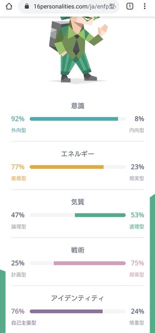 A List Of Tweets Where かれひま Was Sent As Mbti 1 Whotwi Graphical Twitter Analysis