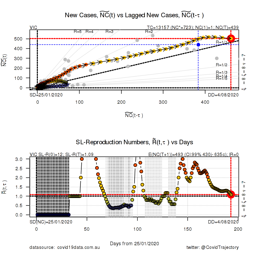 Dr Nagaratnam Jeyasreedharan (Sree) tweet media