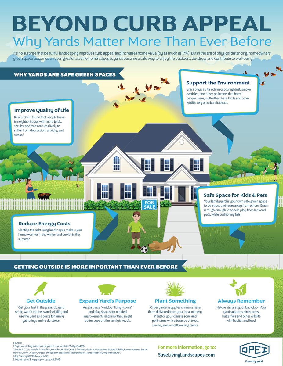 TurfMutt's tweet photo. Beyond Curb Appeal: Why Yards Matter More Than Ever Before #Infographic #BackyardNotCancelled https://t.co/PeCXzr60x0 https://t.co/TpcrWKbH7i