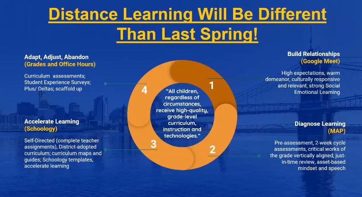 Jatara Mcgee Wlwt On Twitter Official Cincinnati Public Schools To Begin 2020 2021 School Year With Distance Learning Wlwt