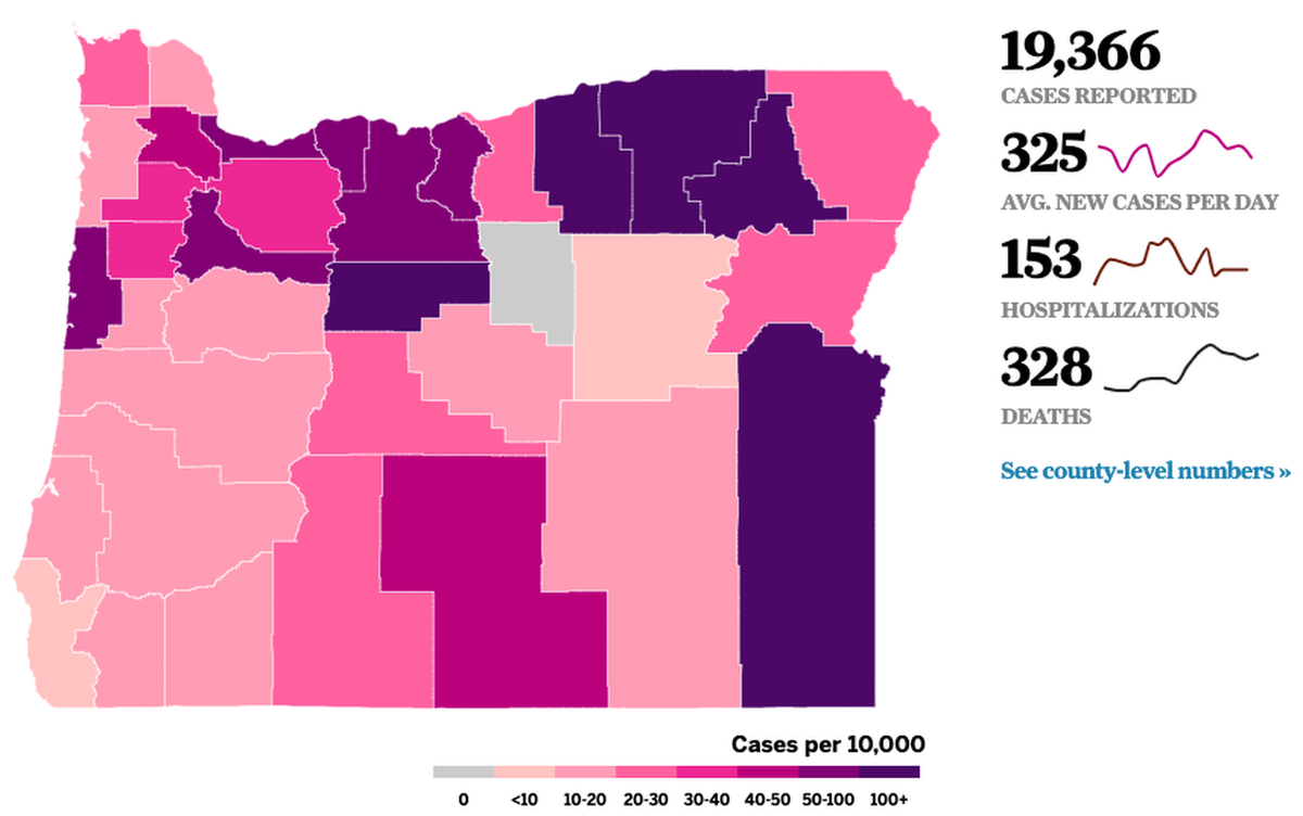 Oregonian's tweet photo. Coronavirus in Oregon: Positive test rate climbs to 6.1%, highest in four months https://t.co/axUvjMZ5u5 https://t.co/LNBXnuxhCJ