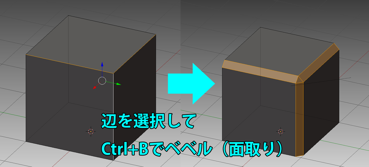 ｇlasses シェルパｇ 新入社員のタケです Blenderでは辺を選択してctrl Bを押すとベベル 面取り 機能を使用することができます 角にある辺をベベルするとデティールを出すのに使えますが 実は角にない辺をベベルすると1本の辺を2本に分割する