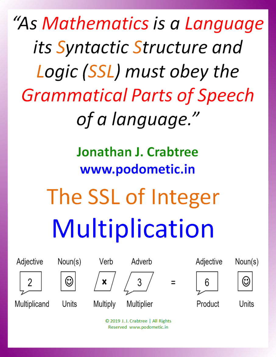 5/100WHAT ARE NUMBERS?Ideas associated with symbolic numerals.In  #Podometic...Hindu Numerals Count or Measure Symmetric Quantities Actions & Transformations.Pinini studied grammar of the Sanskrit language while I studied the grammar of maths emerging from Sanskrit. 